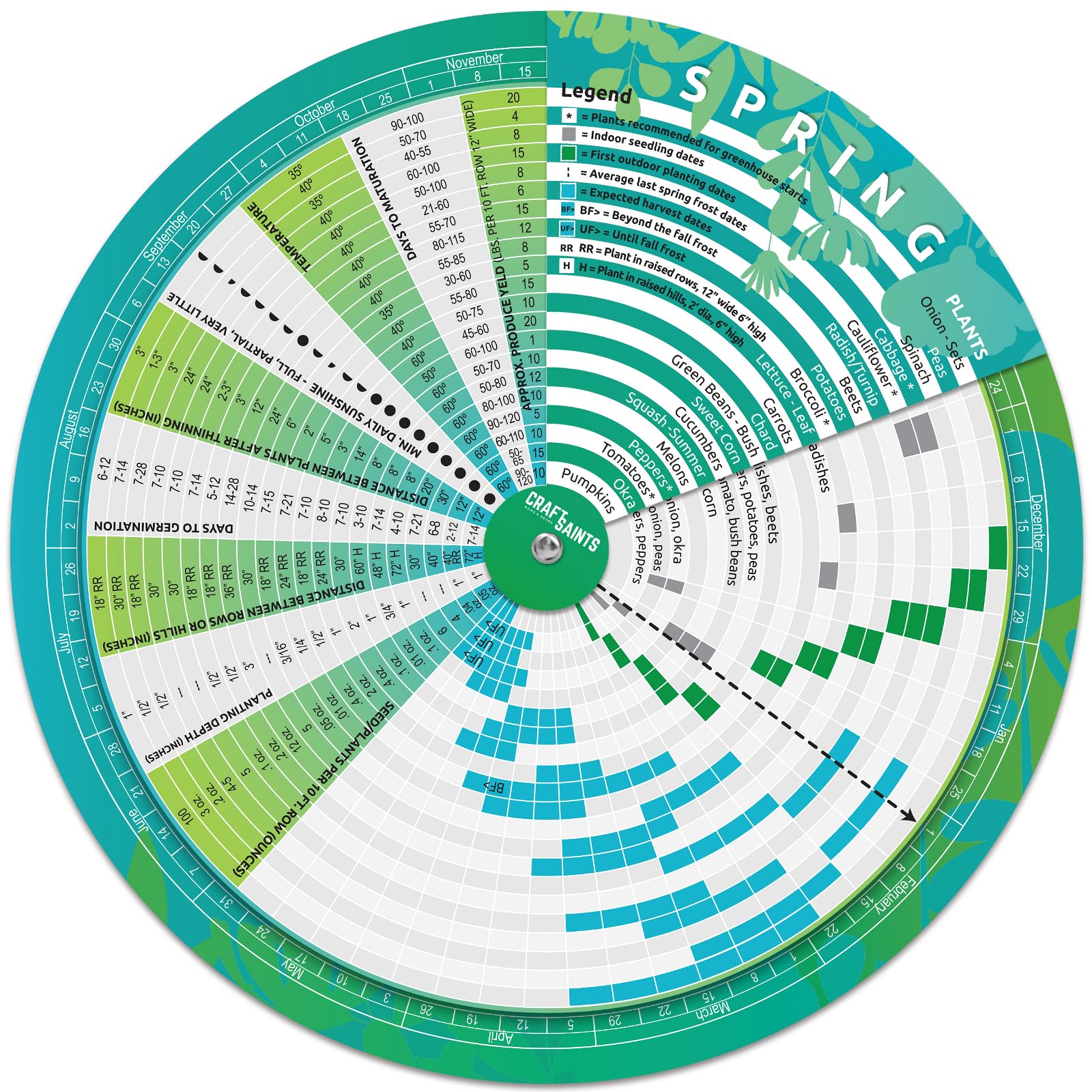 Garden Planner, Vegetable Planting Chart Wheel, Perpetual Outdoor & Indoor & Greenhouse Plant Care Guide, Homestead Planting Almanac, Essential Accessory for Gardeners & Farmers
